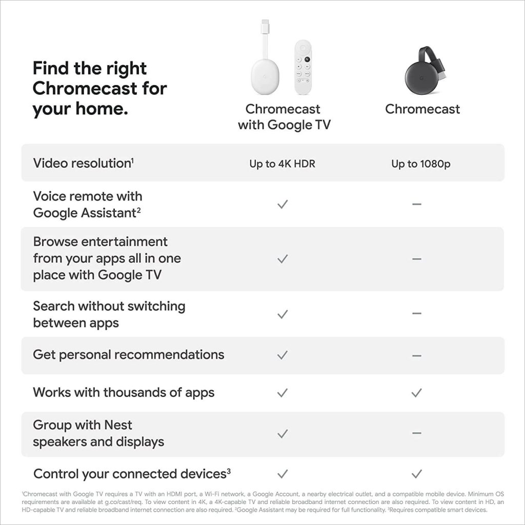 Upgrade to Chromecast With Google TV